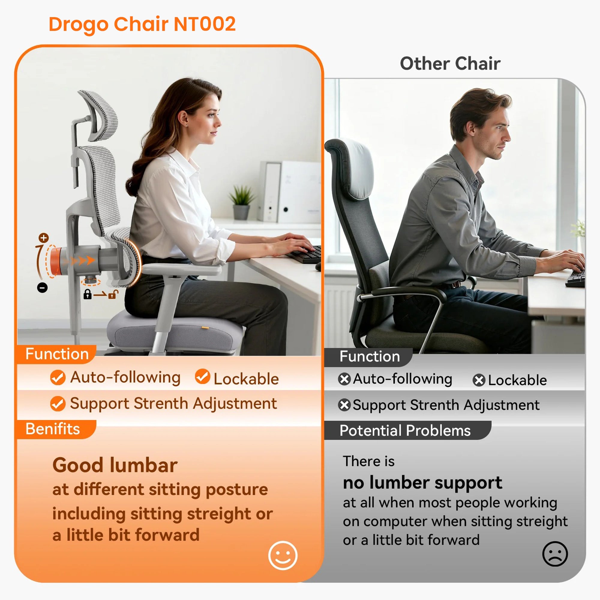 Drogo SitSmart Ergonomic Office Chair for Work from Home