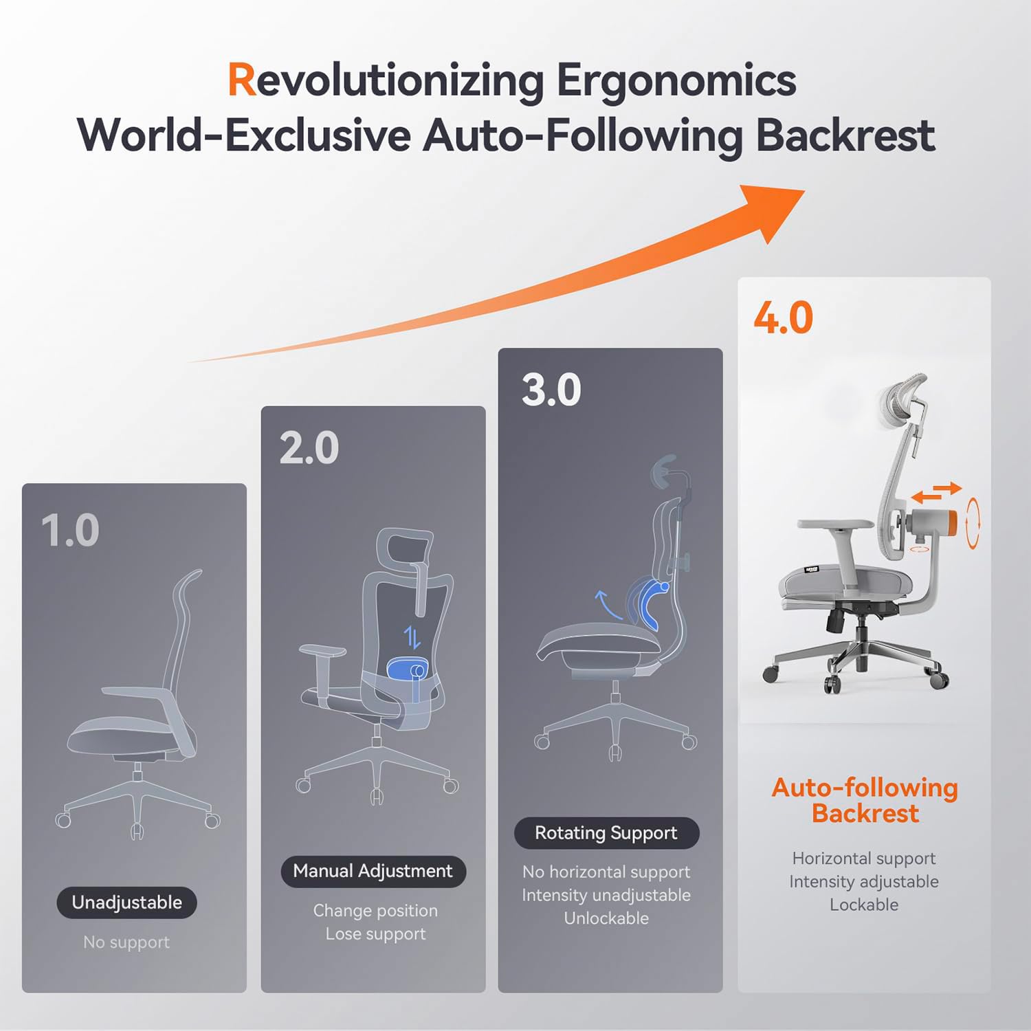 Drogo Bold PosturePro Ergonomic Office Chair for Work from Home