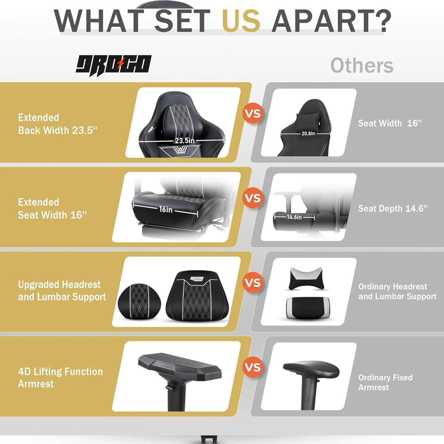 Drogo Matrix Series Multi-Purpose Ergonomic Gaming Chair with Adjustable Seat Height Galaxy Incorporation