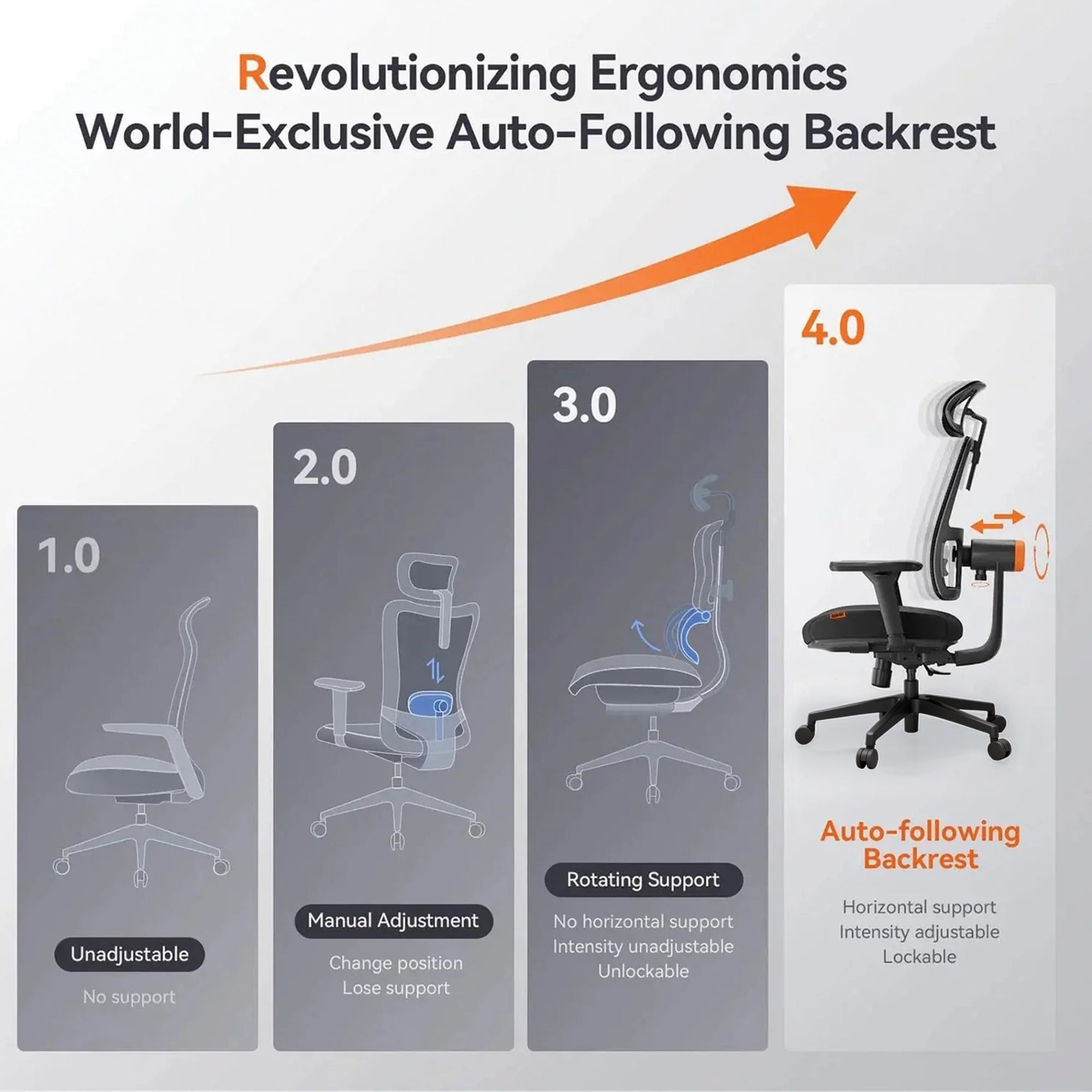 Drogo Bold PosturePro Ergonomic Office Chair with Laptop Tray for Work from Home Drogo