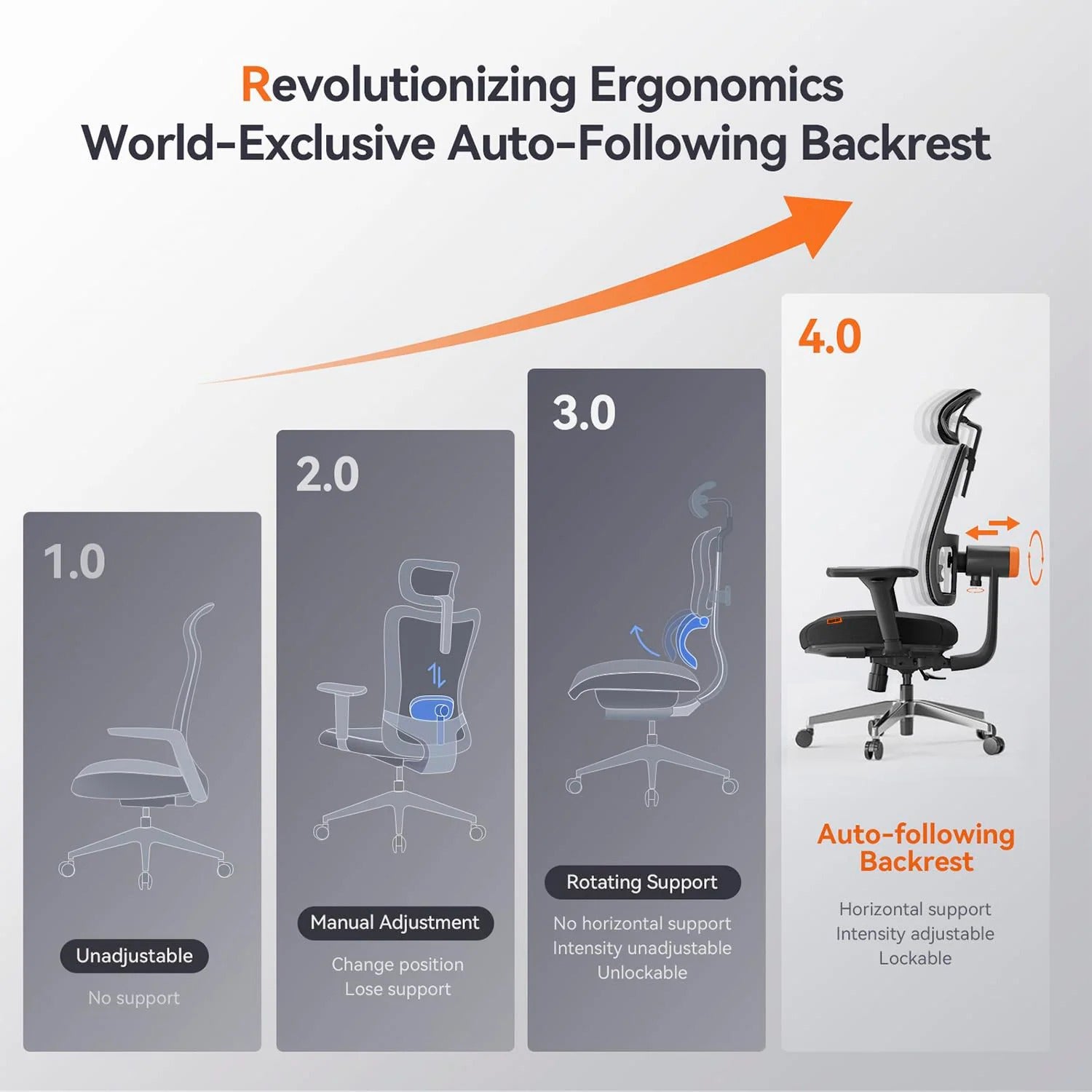 Drogo PosturePro Office Chair for Work from Home, High Back Chair