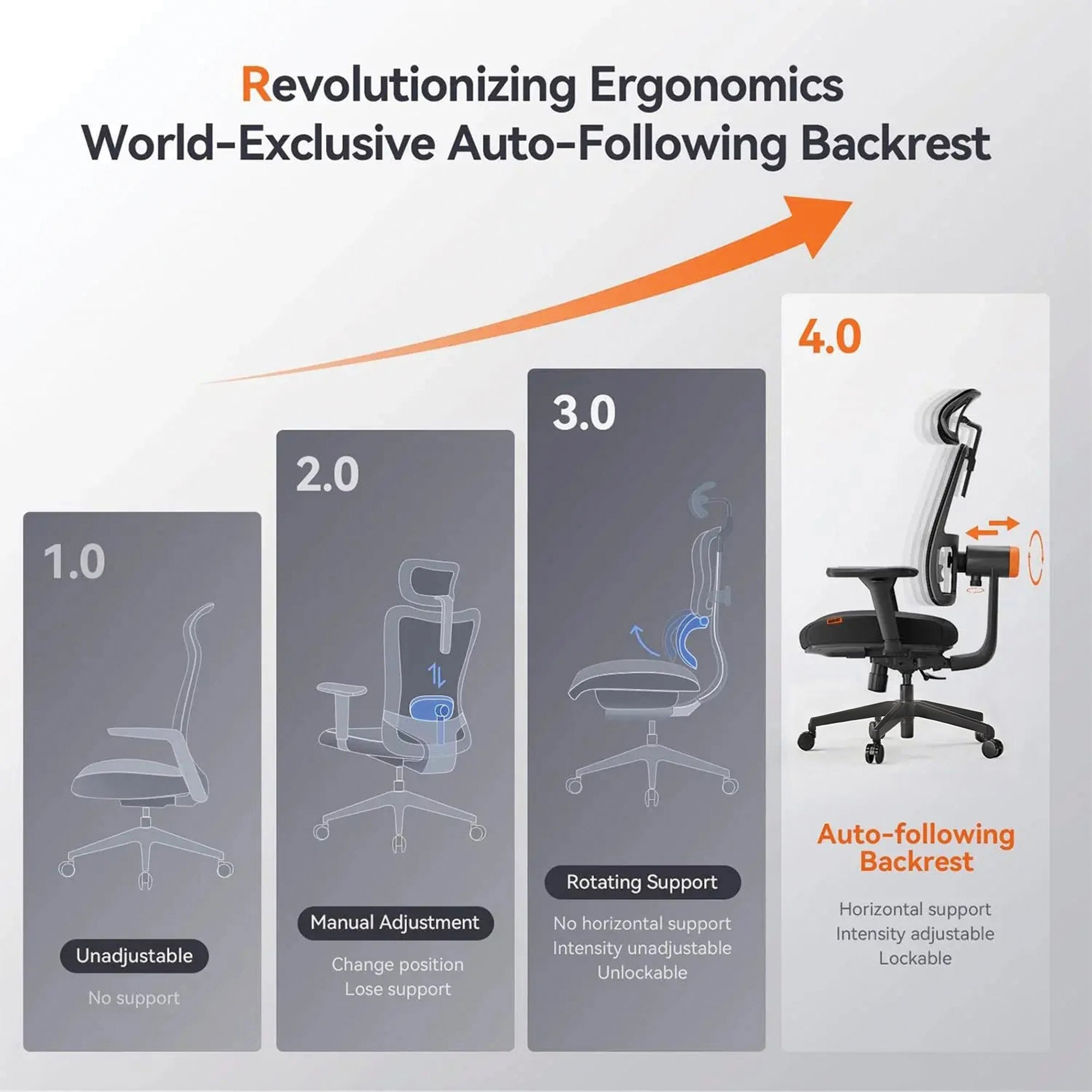 Drogo PosturePro Office Chair for Work from Home, High Back Chair Drogo