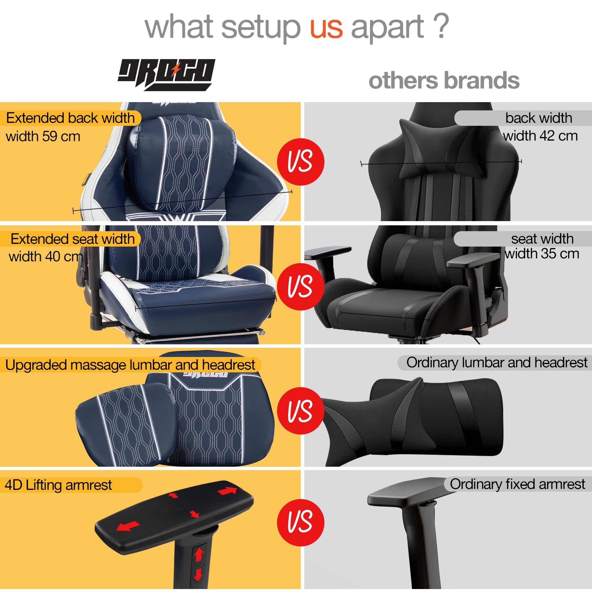 Drogo ProForm Series Ergonomic Gaming Chair with 4D Armrest, Adjustable Seat & Foot Rest